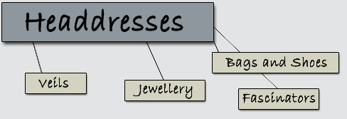Joannes Ferguson Bridal -- Accessories -- Veils  -  Head Dresses  -  Jewellery  -  Bags & Shoes  -  Fascinators